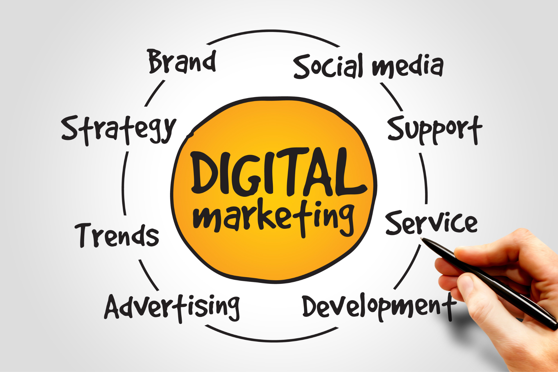 Digital Marketing & γιατί το χρειάζεσαι!